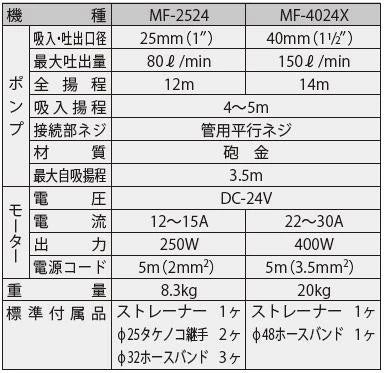 工進 ラバーインペラポンプ MF-2524/4024X