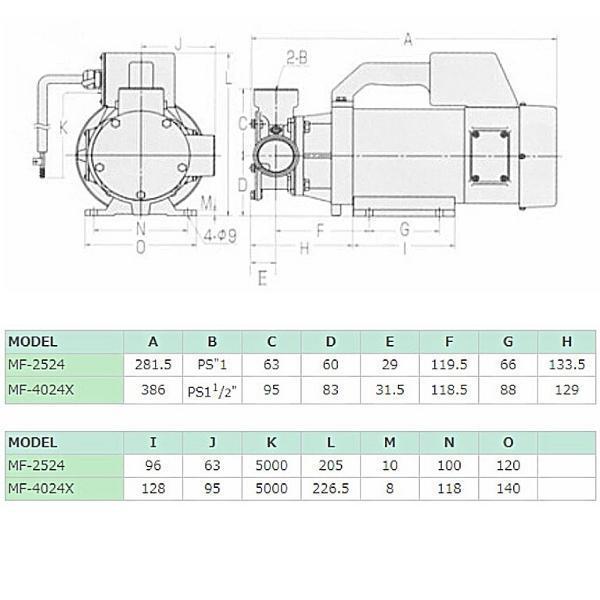 工進 ラバーインペラポンプ MF-2524/4024X